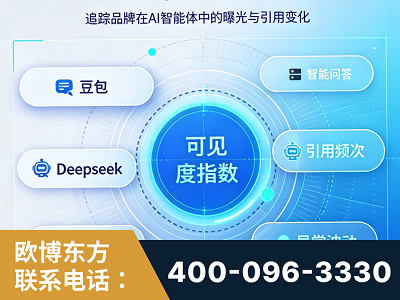 东营-AI可见度监测