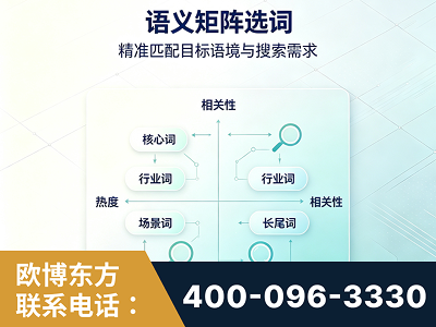 东营-语义矩阵选词