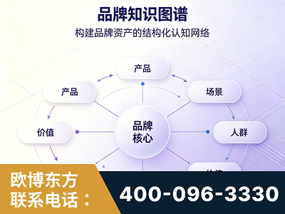 东营-品牌知识图谱