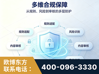 东营-多维合规保障