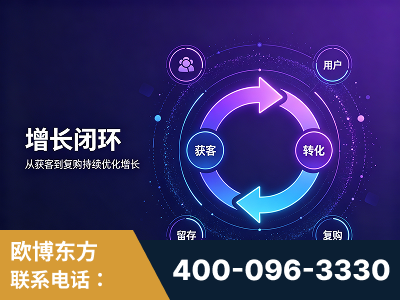 东营-服务有保障，一企一案深度诊断